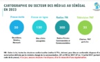 Cartographie du secteur des médias au Sénégal: 50 presse écrite, 150 sites en ligne, 300 radios et 35 TV